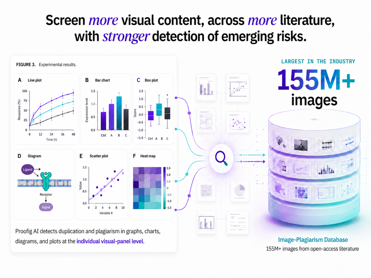 New release - Proofig AI now has the biggest image plagiarism database in the industry